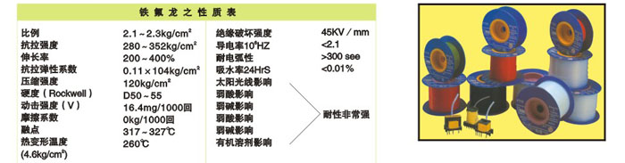 UL 铁氟龙套管